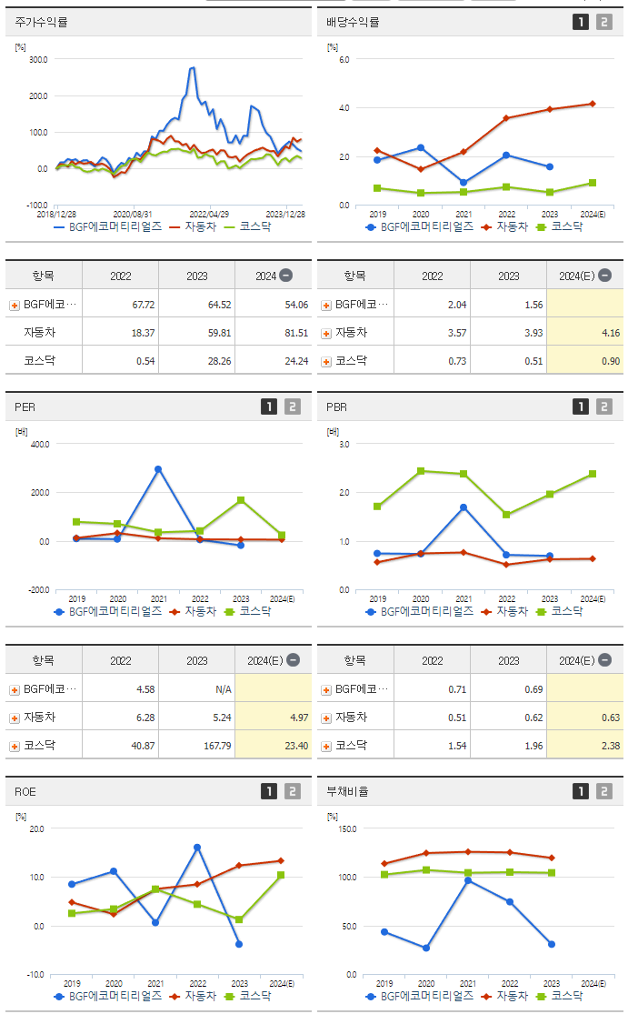 BGF에코머티리얼즈_섹터분석