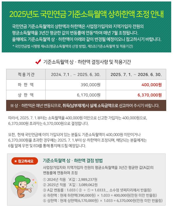 국민연금인상
