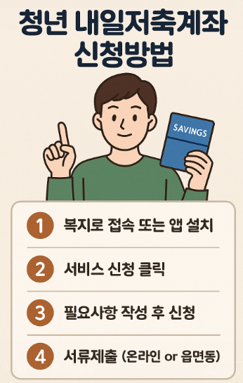2025 청년 내일저축계좌 신청방법 총정리