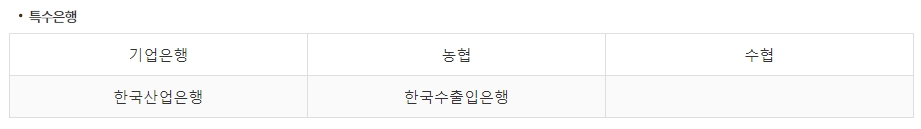 1금융권 특수은행 및 인터넷 은행 목록