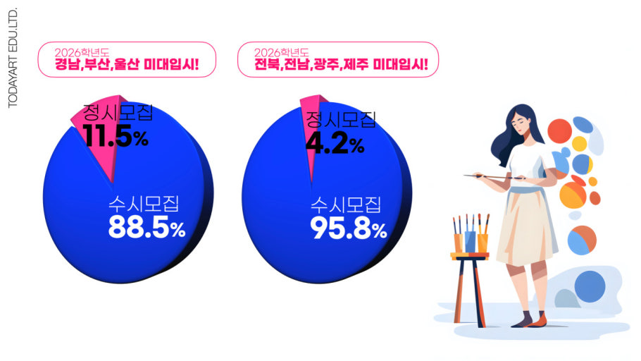 2026 수시 일정