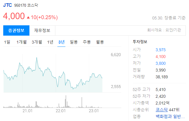 JTC 주가 전망과 일본 제품 판매 면세점