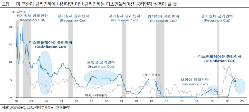 디스인플레이션 이해