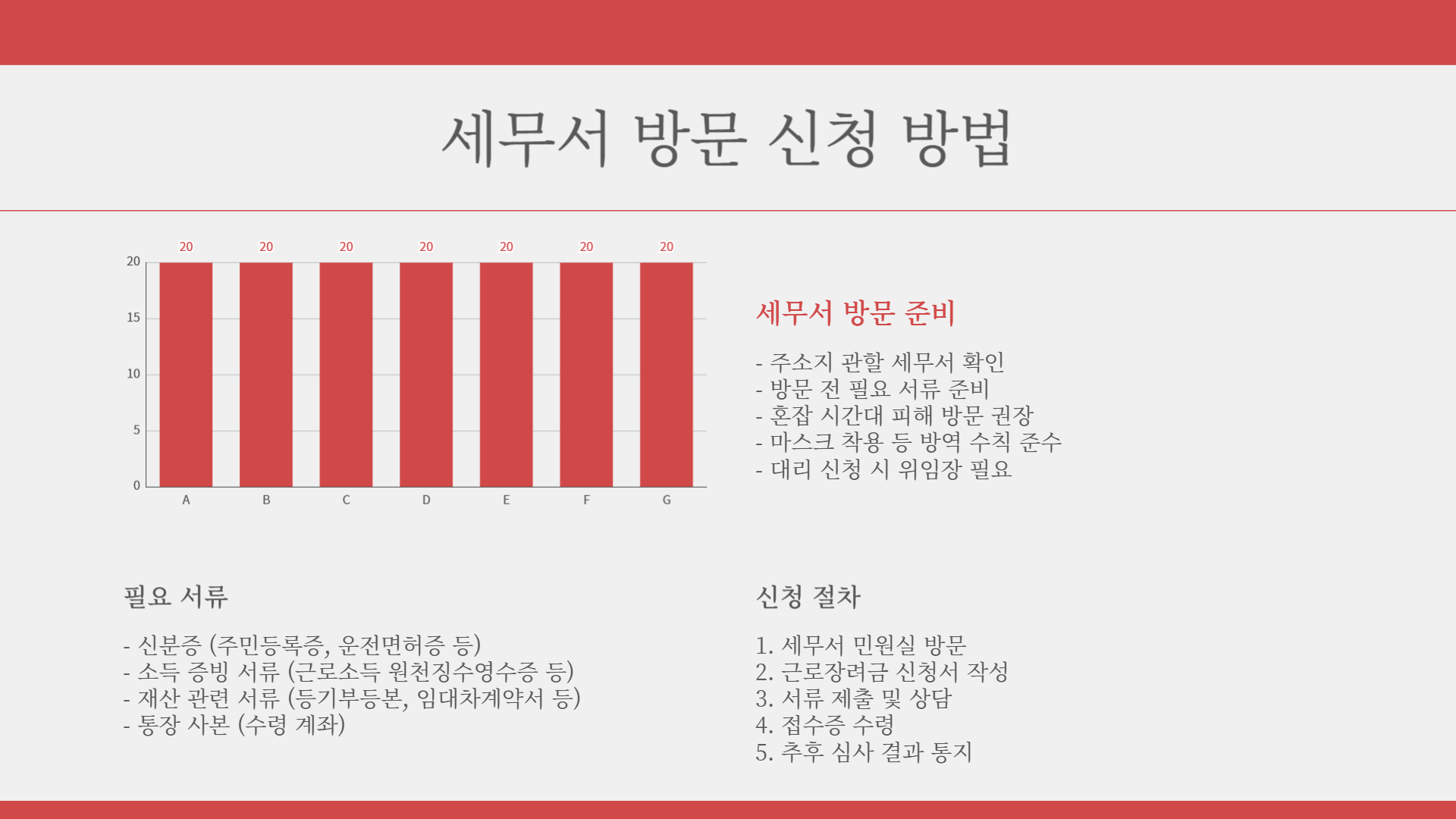 근로장려금 반기신청 대상자 확인 및 신청법 꿀팁 공유