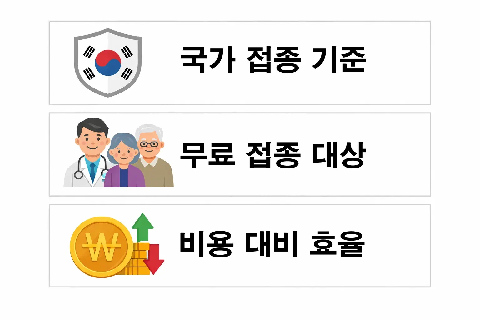 독감 백신 3가 4가 중 국가 접종 기준과 무료 대상 여부를 정리한 안내 이미지