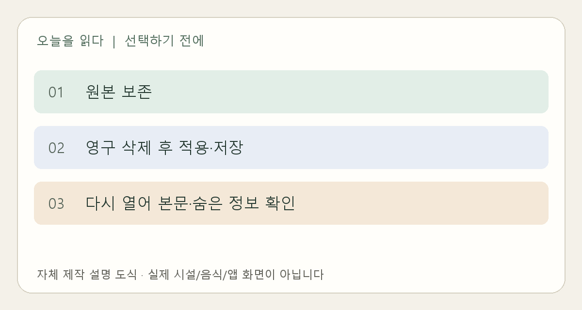 PDF 원본 보존·영구 삭제·다시 열어 숨은 정보 확인 순서 도식