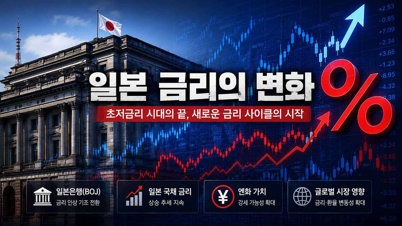 Bank of Japan interest rate policy shift