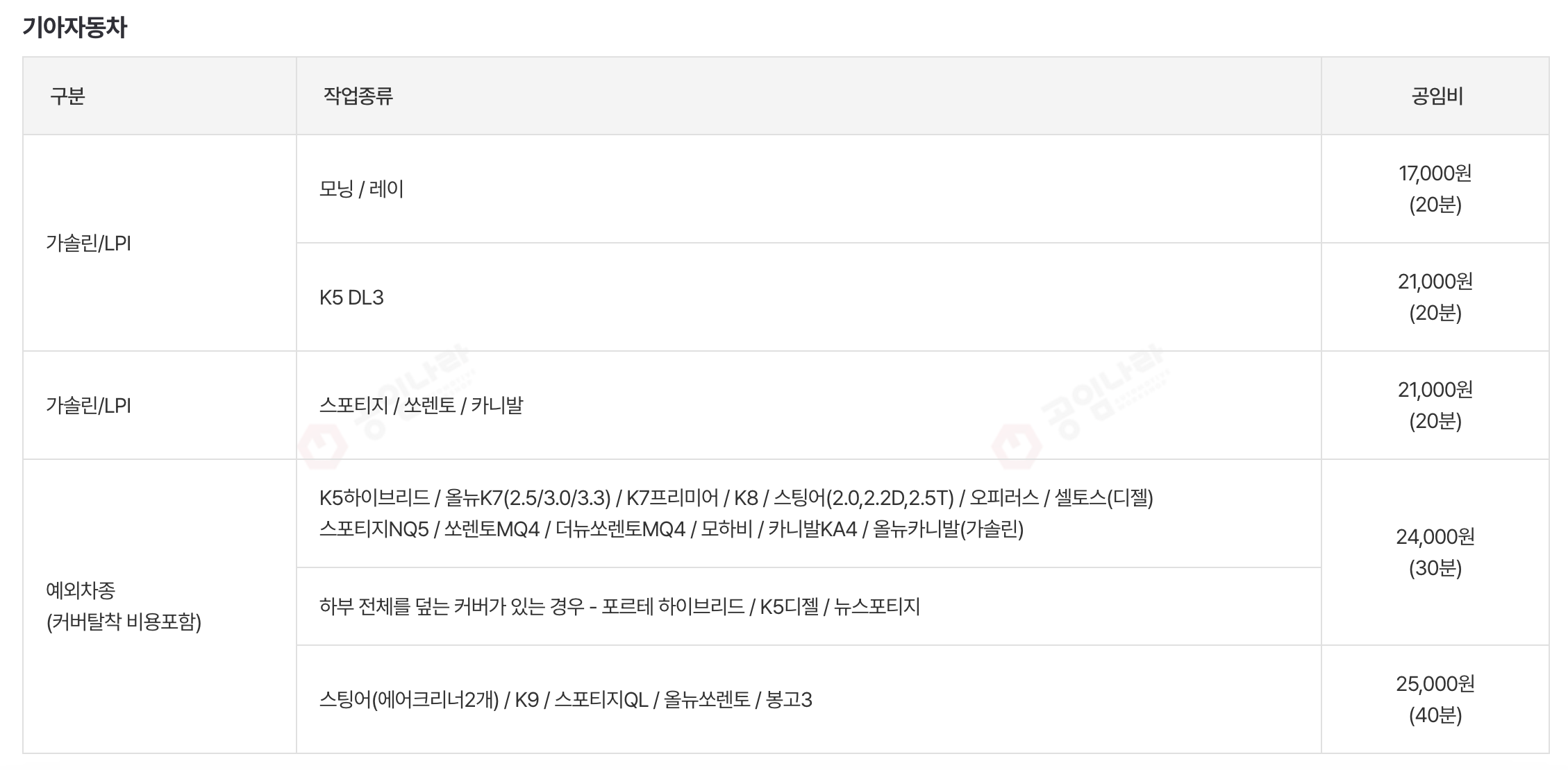 기아자동차 엔진오일 교체 가격
