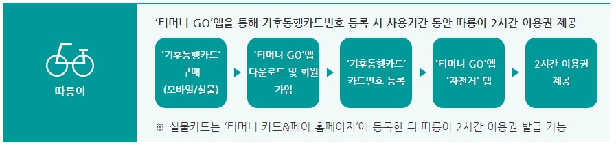 기후동행카드로 따릉이 이용하는 방법.