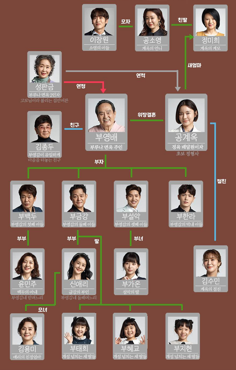 드라마 기막힌 유산 인물관계도