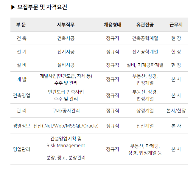 KCC건설 신입 채용 부문