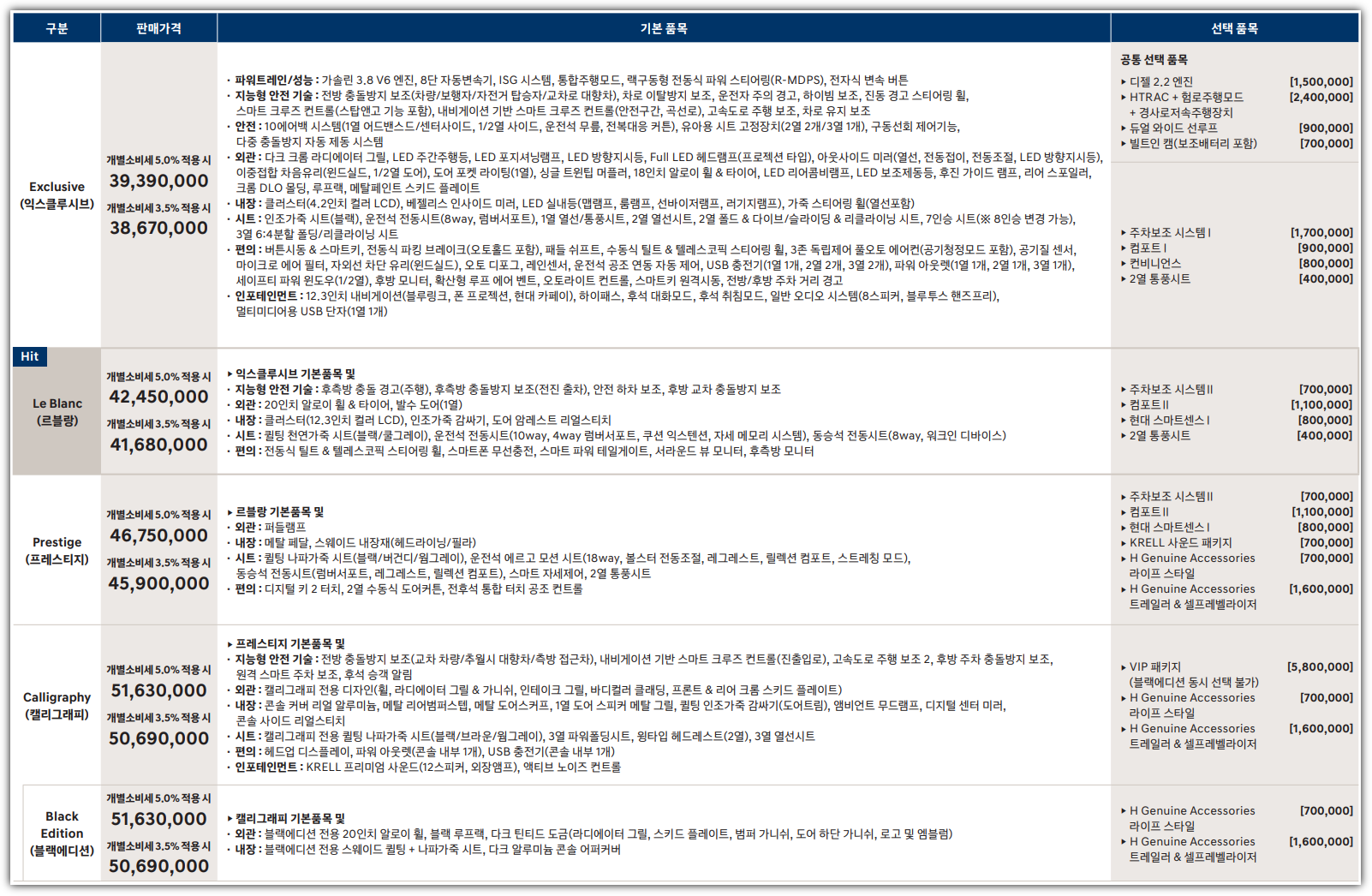 토요타 크라운 크로스오버 하이브리드