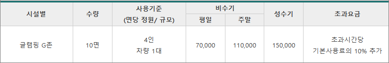 글램핑 G존 이용요금