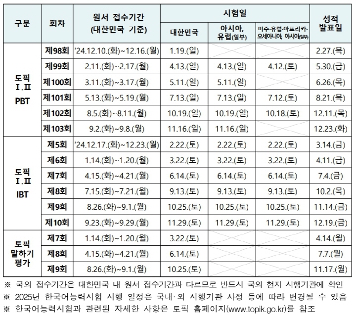 2025년 한국어능력시험 일정