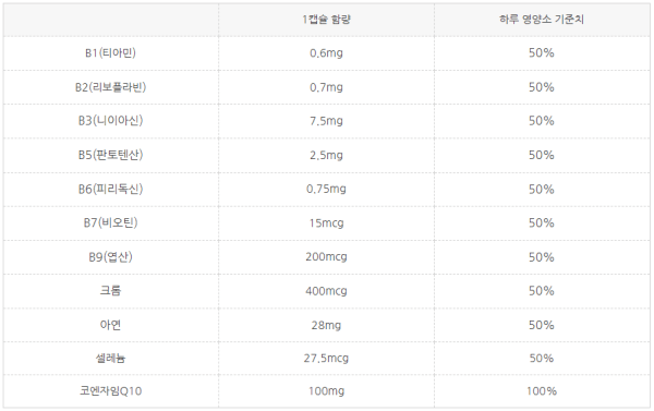원재료명 및 함량 사진