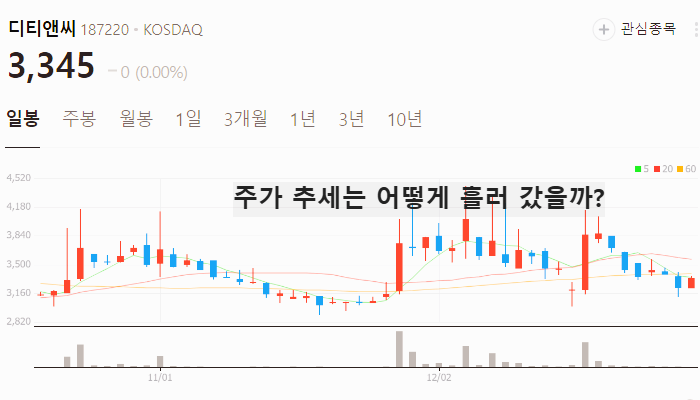 한동훈 관련주 주식 TOP5