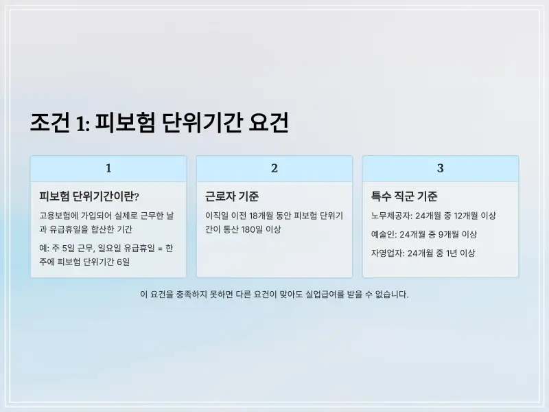 실업급여-조건-4_1