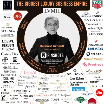 LVMH 명품 브랜드