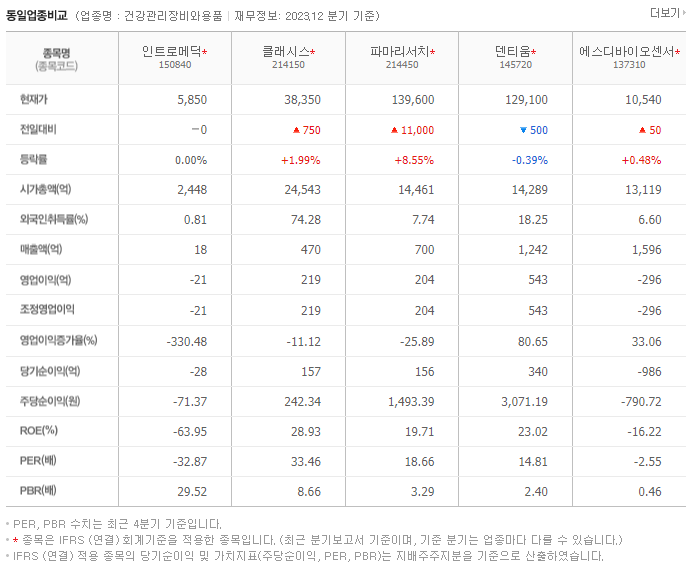 인트로메딕_동종업비교자료