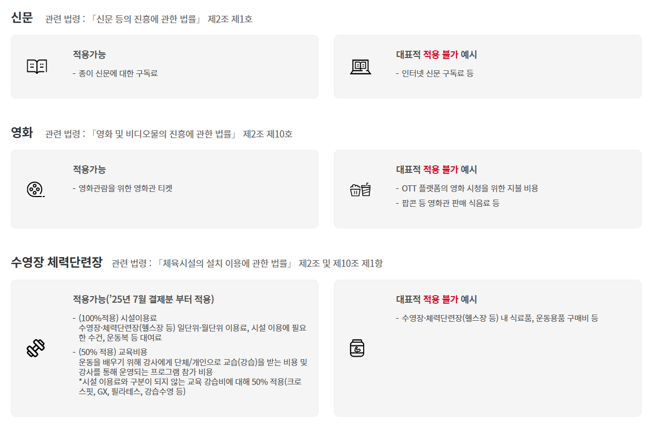 신문 영화 수영장 등 소득 공제 가능 범위 설명