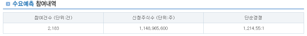 한국피아이엠 공모주 수요예측결과 상장일
