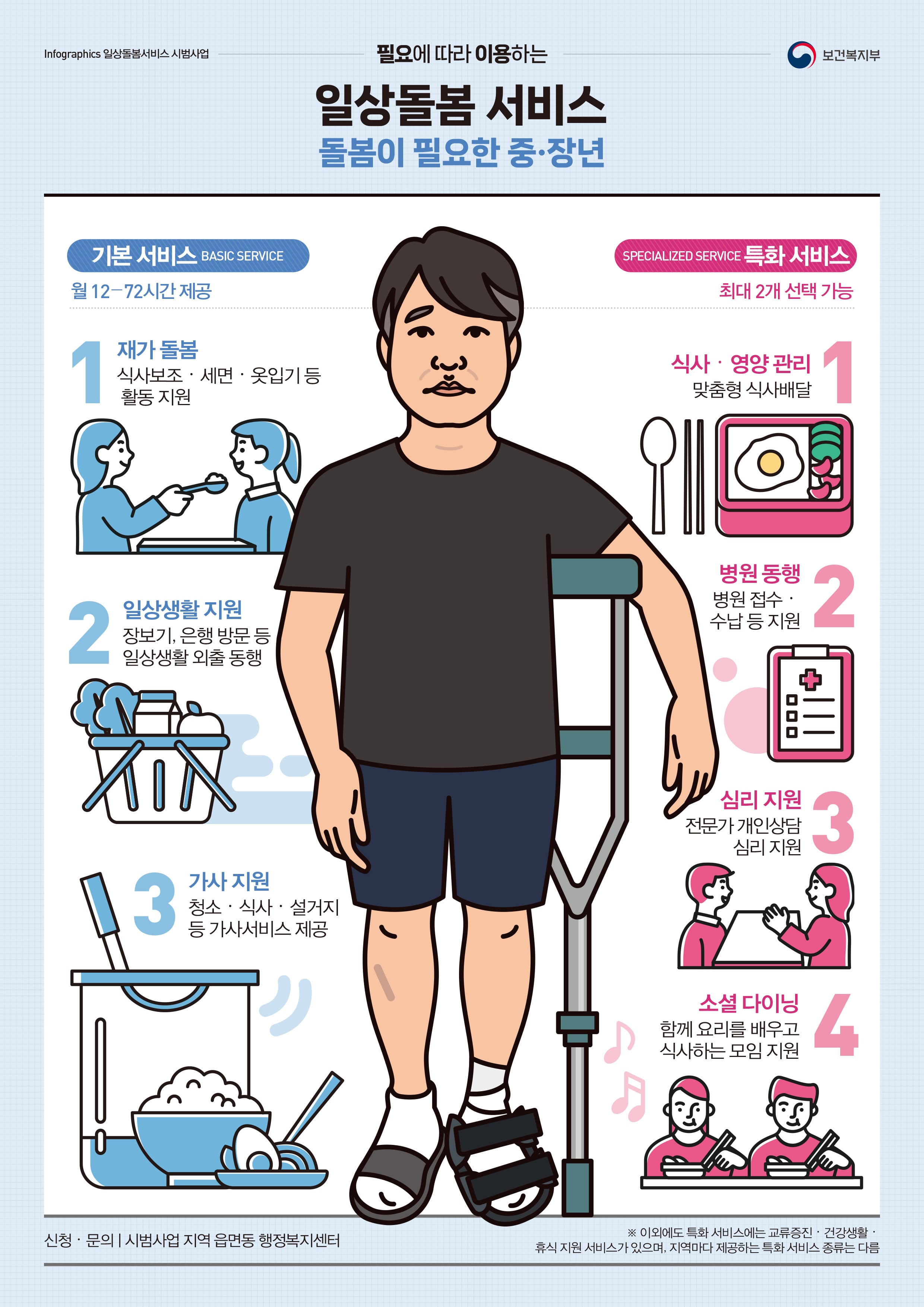 일상돌봄서비스