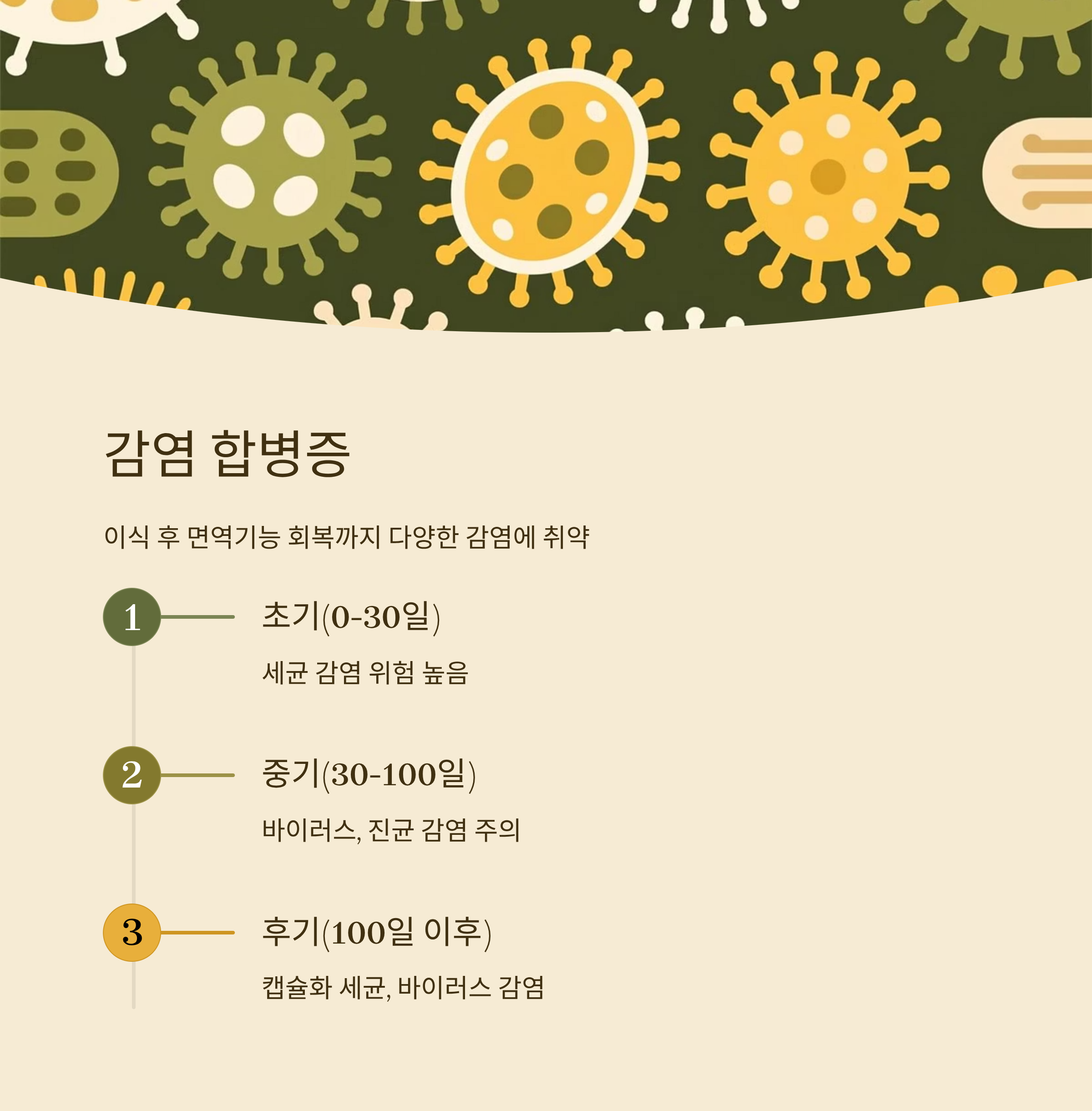 조혈모세포이식 감염 합병증