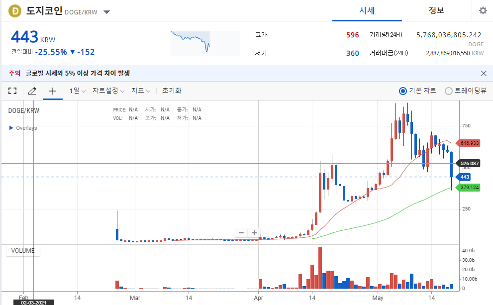 비트코인