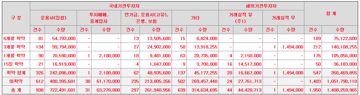 의무확약