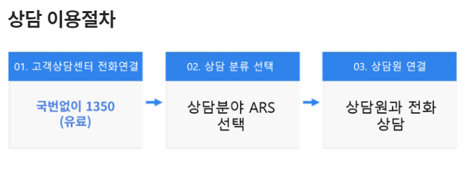 상담-이용절차