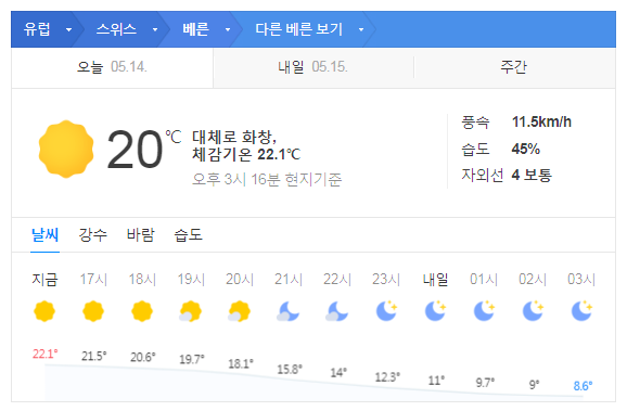 스위스 5월 날씨 옷차림 추천 여행지