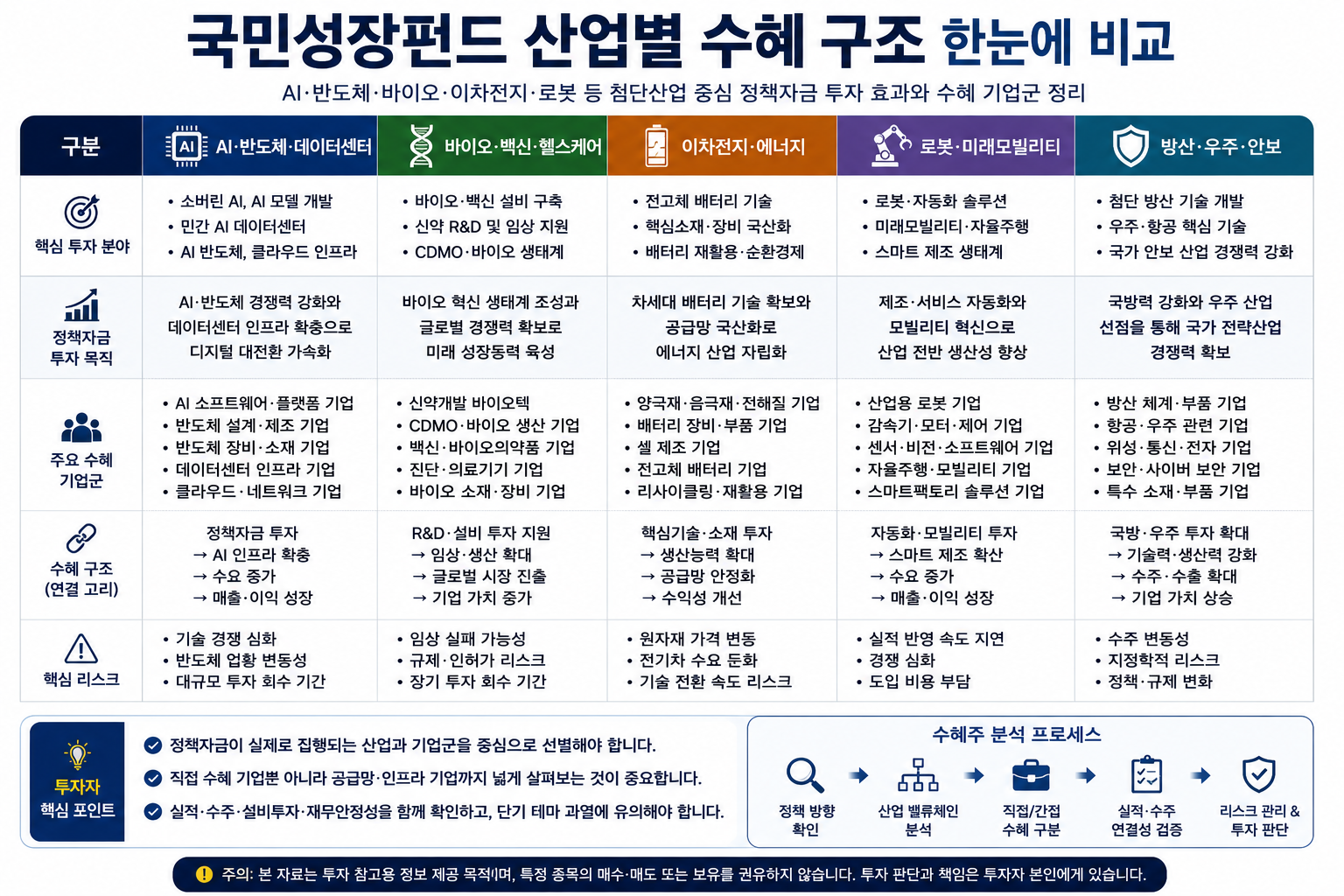 #국민성장펀드 #국민성장펀드수혜주 #정책수혜주 #AI수혜주 #반도체수혜주 #바이오수혜주 #이차전지수혜주 #로봇수혜주 #데이터센터수혜주 #정책테마주 #K자산연구소