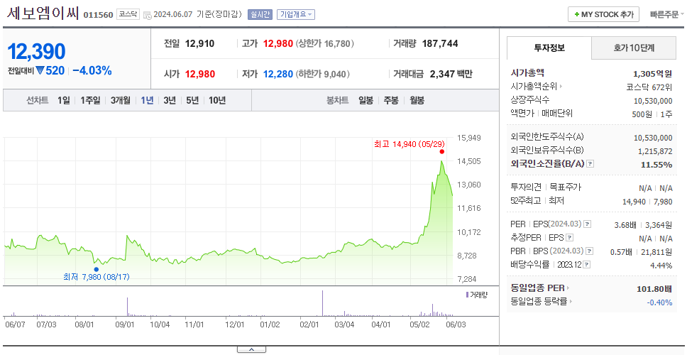 세보엠이씨_주가