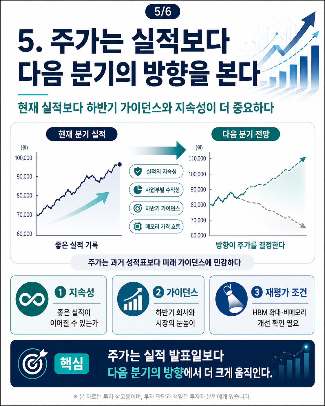 삼성전자 2분기 실적 이후 하반기 주가 관전