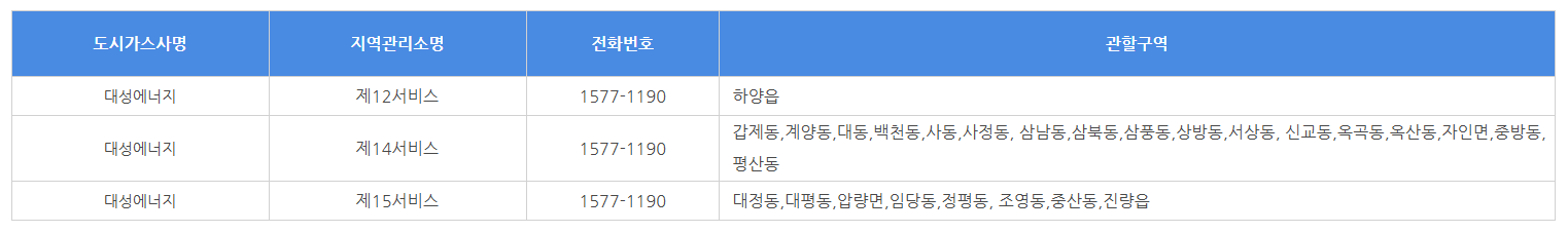 경북 도시 가스