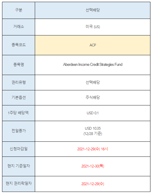 미국주식 선택배당 안내 ACP