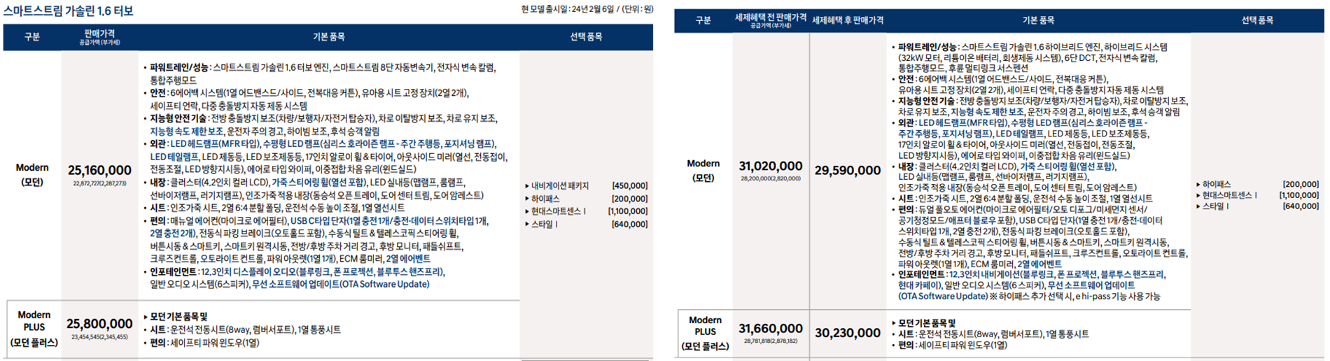 현대자동차 신차가격표, 현대자동차 신차투싼 가격표, 현대자동차 신차, 현대자동차 디자인