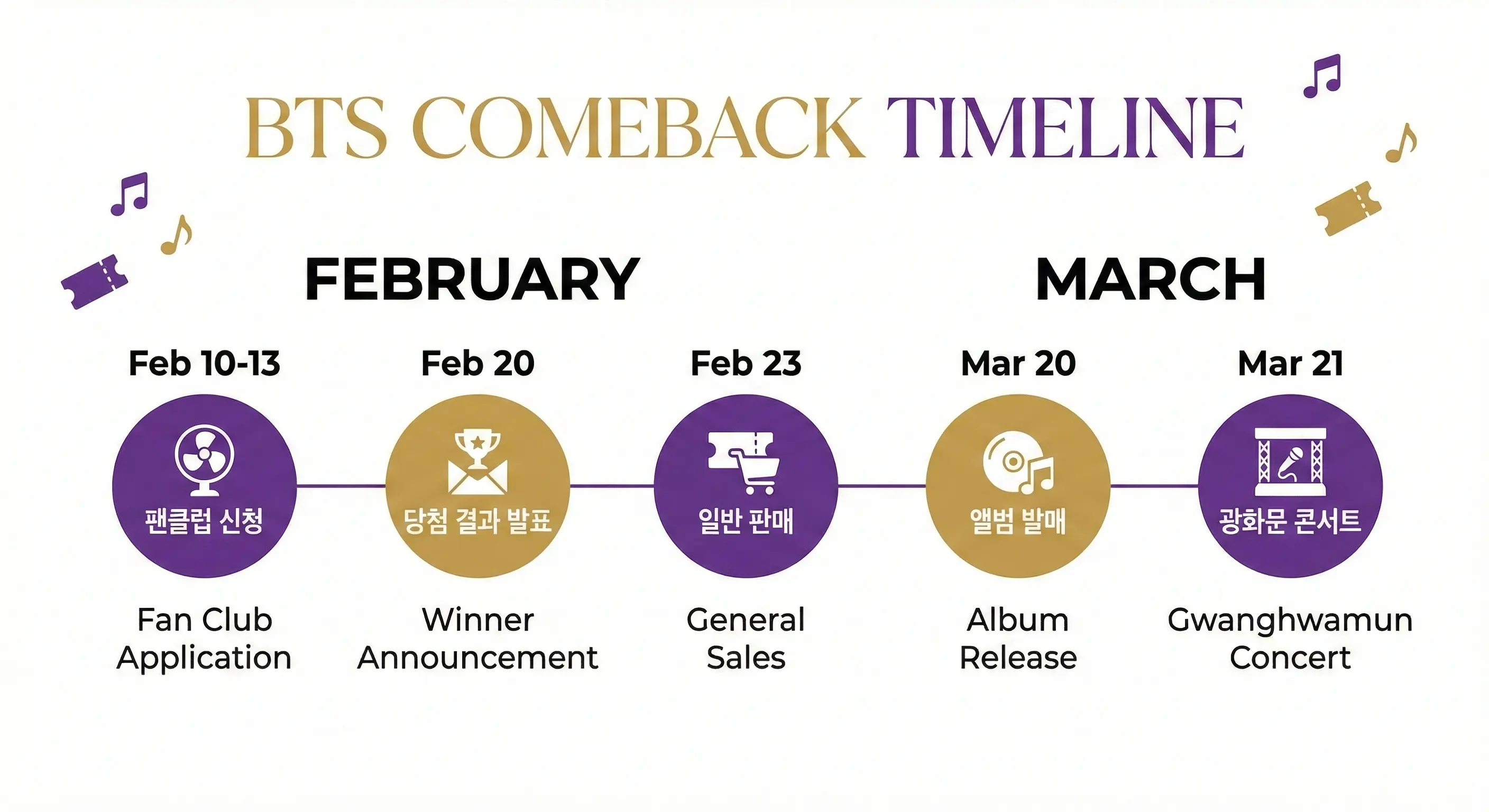 BTS 광화문 콘서트 티켓 예매 및 앨범 발매 일정표