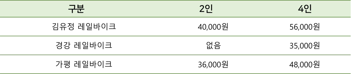 강촌 레일바이크 요금