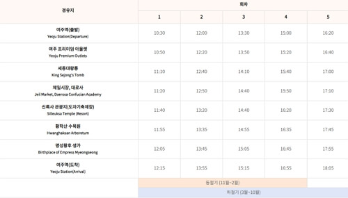 2024 여주도자기축제 여주 관광순환 버스 노선, 시간표