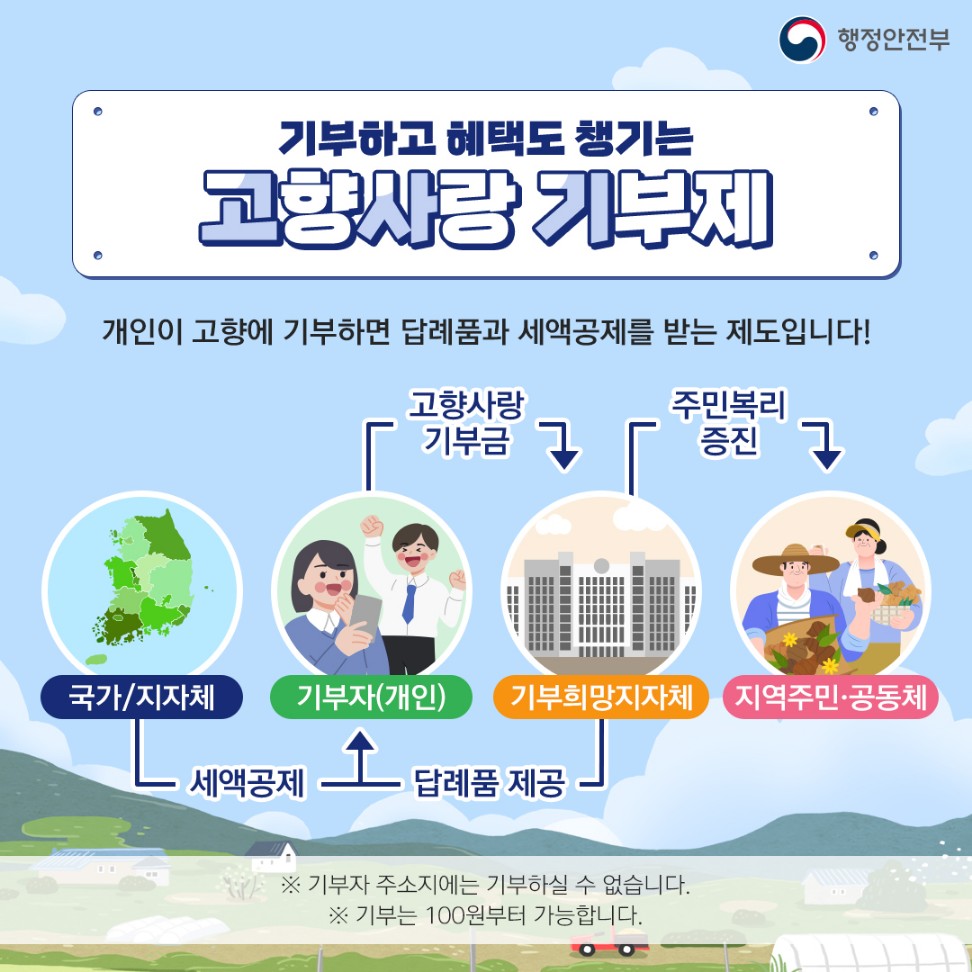 온라인으로 고향사랑기부금 기부하는 방법