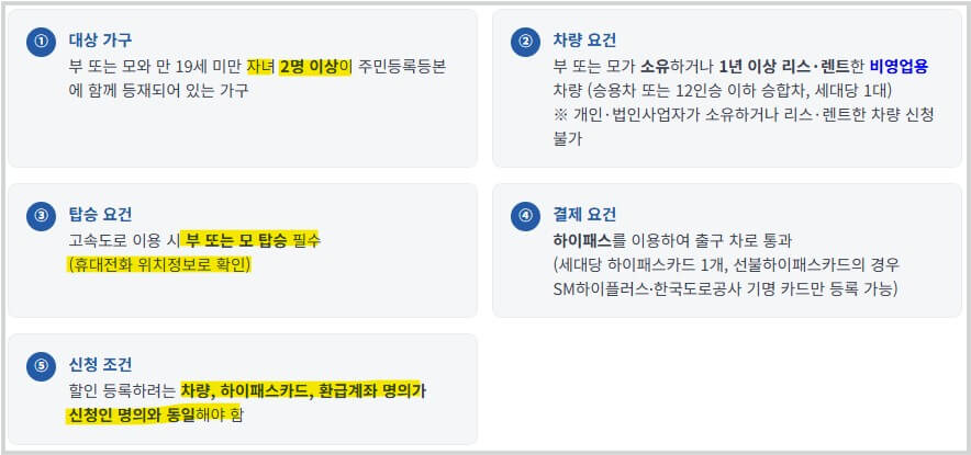 다자녀 고속도로 할인