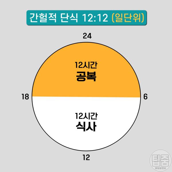 저녁6시 이후 굶으면 수지처럼 다이어트 효과 있을까? 간헐적 단식 효과,팁줌 매일꿀정보