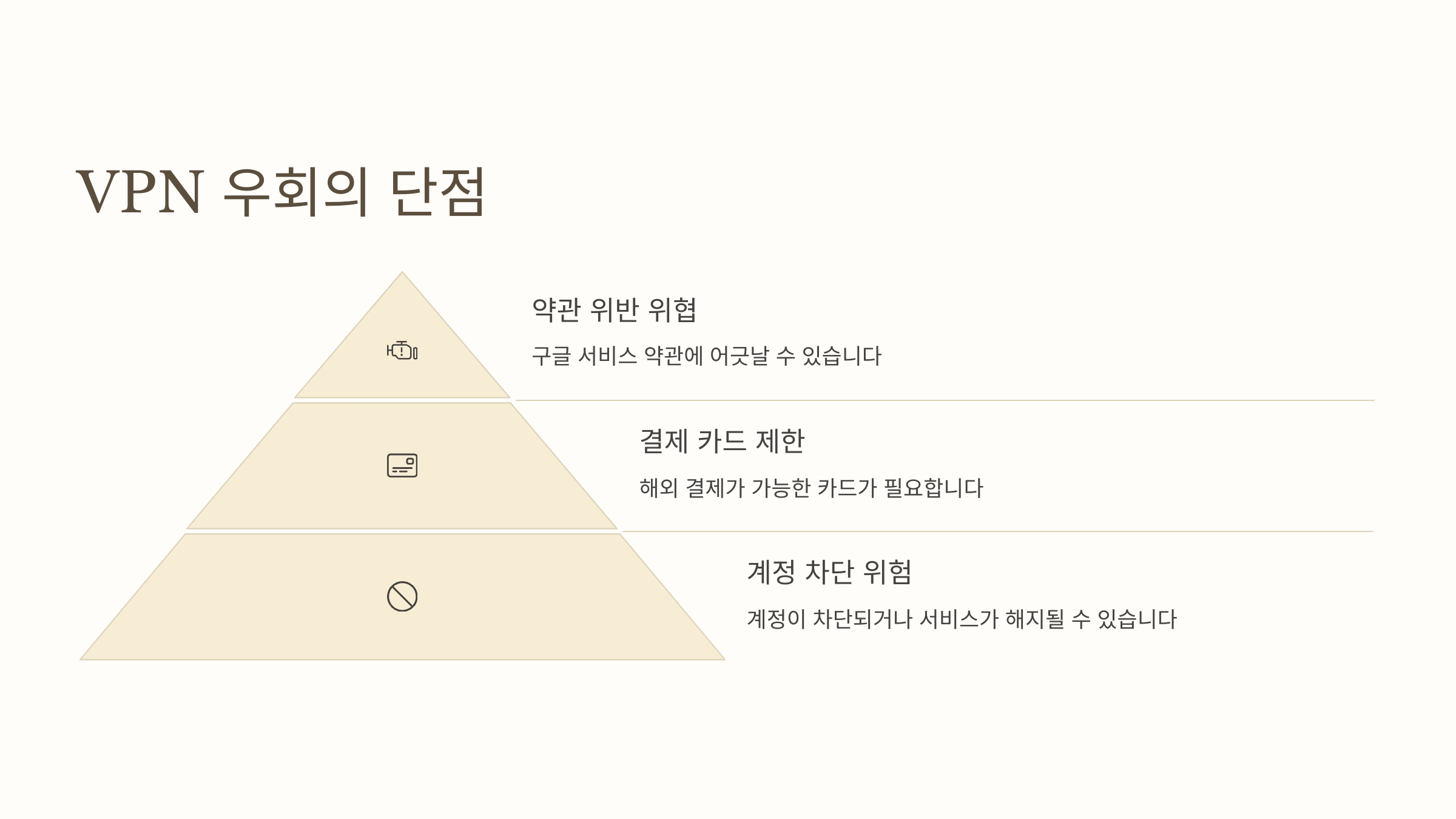 유튜브프리미엄우회16
