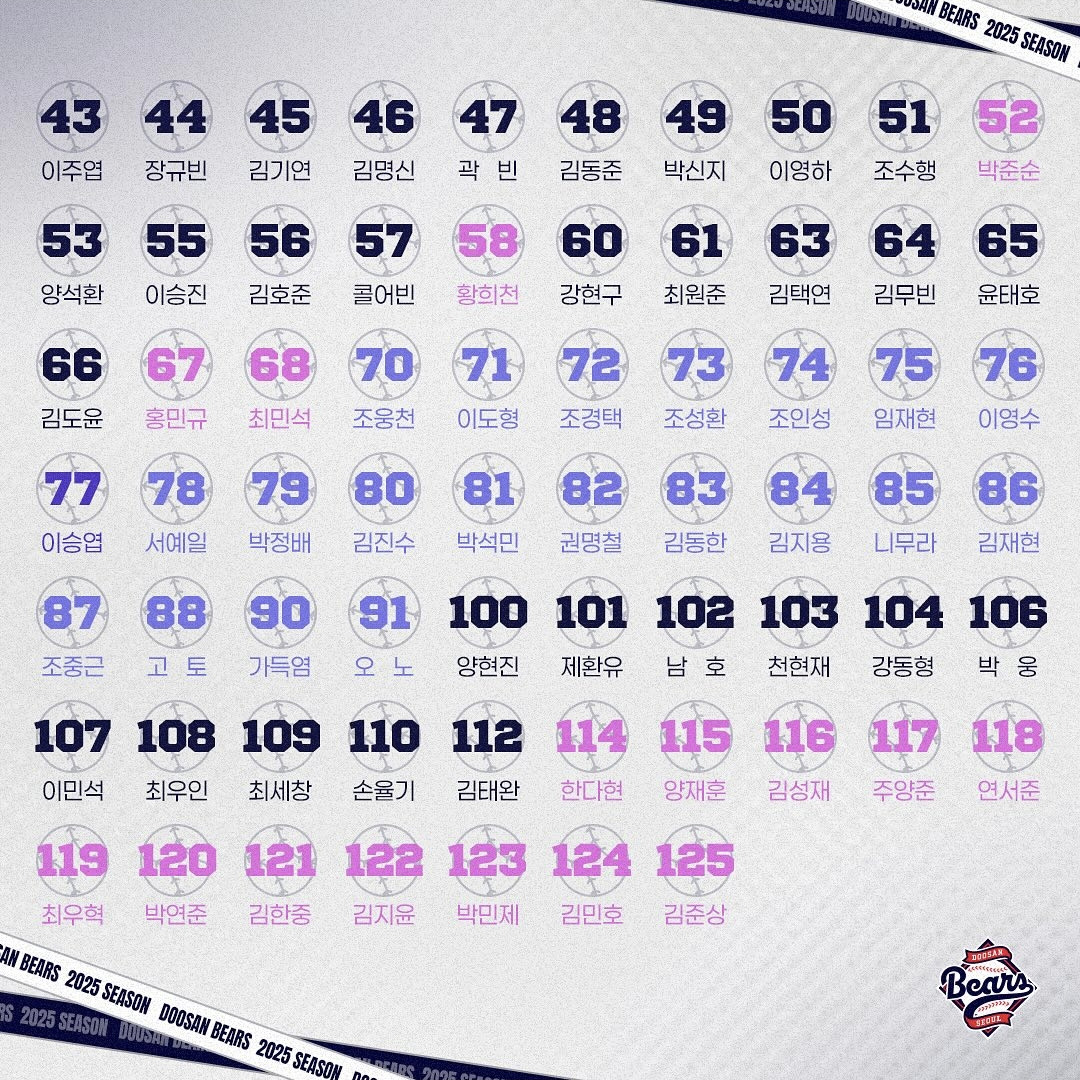 2025 두산 베어스 선수단 배번 리스트 43번에서 125번까지
