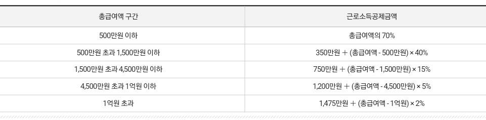 근로소득-공제금액