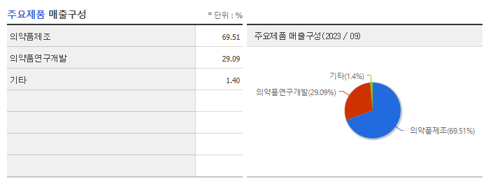크리스탈지노믹스_주요제품