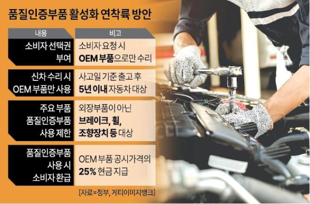 순정부품 품질인증부품 개정자동차보험 OEM 국토교통부 신차예외 찬반논란 Q&amp;A 부품선택 보험혜택
