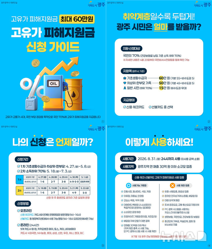 2026 광주시 고유가 피해 지원금 신청 방법 및 대상 총정리 (최대 60만원)