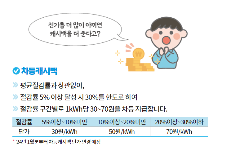 에너지-캐시백-지급기준
